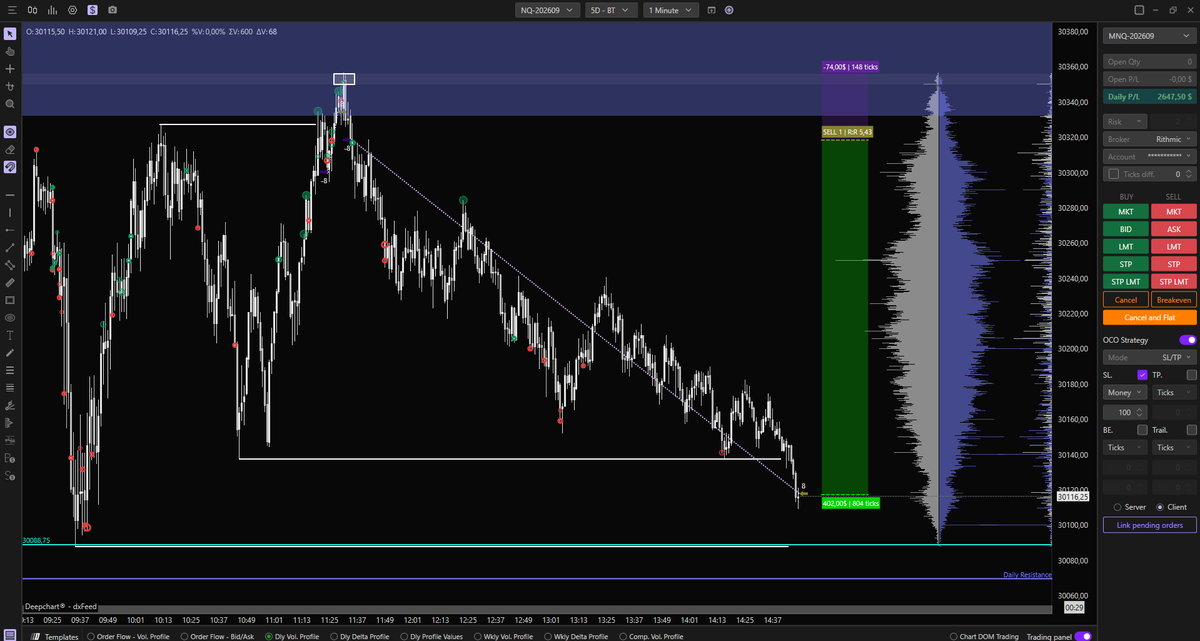 AzadChosenOne's tweet photo. #NQ 5:4R TP | x2 150k LucidFlex Accounts | 1st trade of July

Up 4.4R on the day [2.6k per account] https://t.co/HfE9dGh5mW