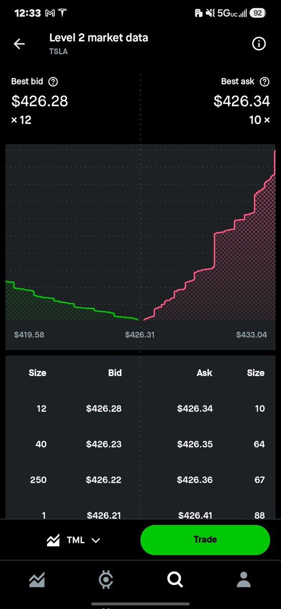 TravisMasato's tweet photo. Sellers are much more prominent in tsla right here into close. Will be tough to climb. https://t.co/FLzPb15UCl