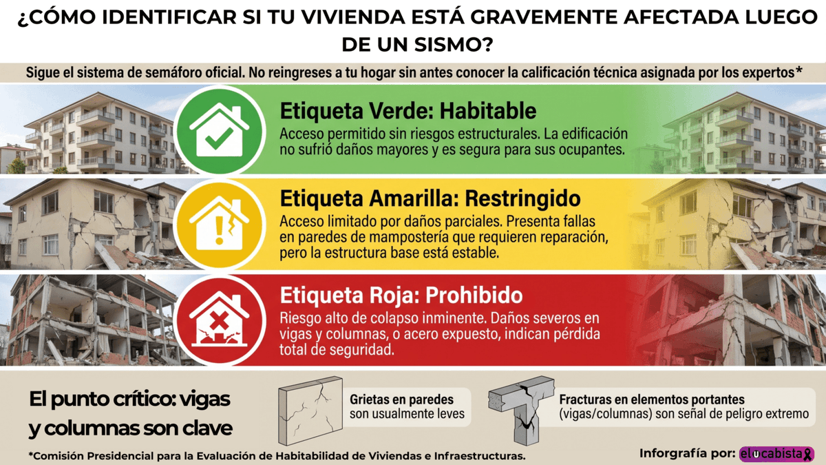 IngenieriaUCAB_'s tweet photo. Evaluación postsísmica es fundamental para reingreso a viviendas afectadas, señala experto de la #UCAB

Ángelo Marinilli, ingeniero civil, instó a la ciudadanía a aguardar las evaluaciones técnicas de los especialistas antes de volver a sus hogares.

Info🔗https://t.co/C5p26pdhnP https://t.co/KLHZWPZI1G