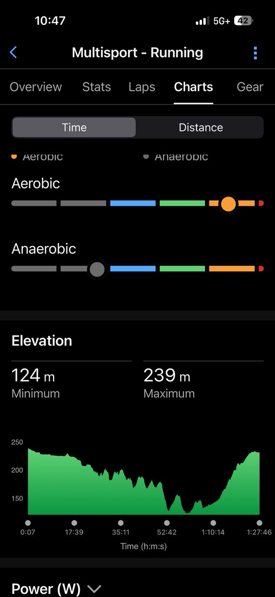 Tridair's tweet photo. #educatorsONtherun this is what my workout looked like today.  Rather happy with it given current injuries and the heat. https://t.co/604PW8SVTm