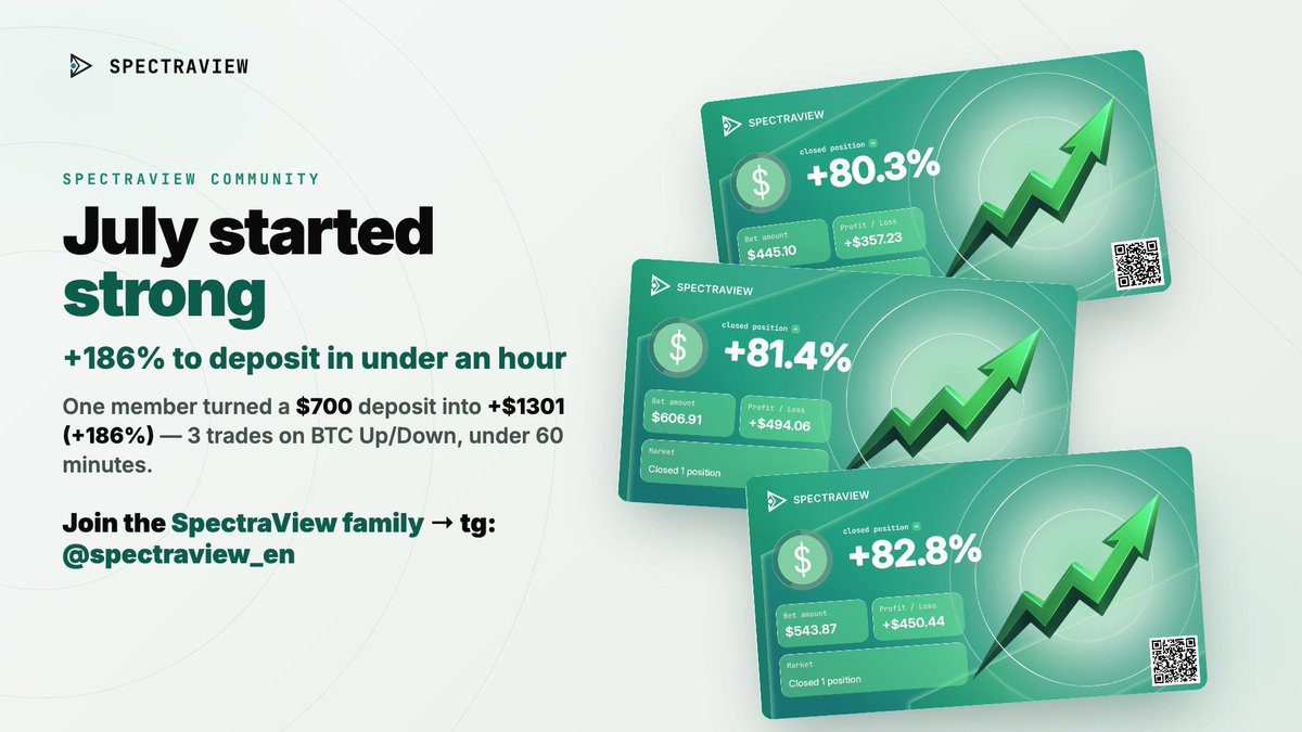 spectraview_io2's tweet photo. +186% on BTC Up/Down in just 45 minutes.

One of our members just made +1301$ in 45 minutes

→ 3 trades
→ Less than 1 hour
→ Clean execution
→ Massive result

July started strong for our community

Traders share setups
Experienced members support beginners
Strategies are discussed live

This is not just a bot

It’s an ecosystem where people grow, trade, and win together

Get in early
Join the SpectraView family ↓