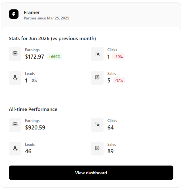 heycasarini's tweet photo. How rude of me! I never introduced myself. 

Hey everyone! How's it going?

I'm a web designer and Framer developer, 3 years building behind the scenes. Time to finally show up and share what I build day to day.

What are you working on lately?

My results without sales templates https://t.co/6eR9L4PKF5