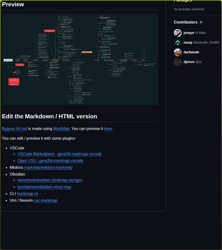 tom_doerr's tweet photo. BypassAV mind map for bypassing antivirus and EDR

https://t.co/kJy7YhLqQG https://t.co/fVcV4zdMdX