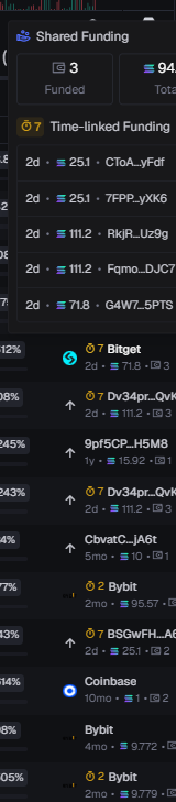 PetaIS0L's tweet photo. Literally one of the best and most viral memes out right now  

"DRIVE A FUNKY EHH" has like 100m views in the past week  

one at 15k IS BEING HOSTAGED BY SOMEONE WITH 18% making me unable to buy it   

going to pay dex on this and run it up!!

https://t.co/8YOjdxvoNC https://t.co/6i4xVUkY7Z