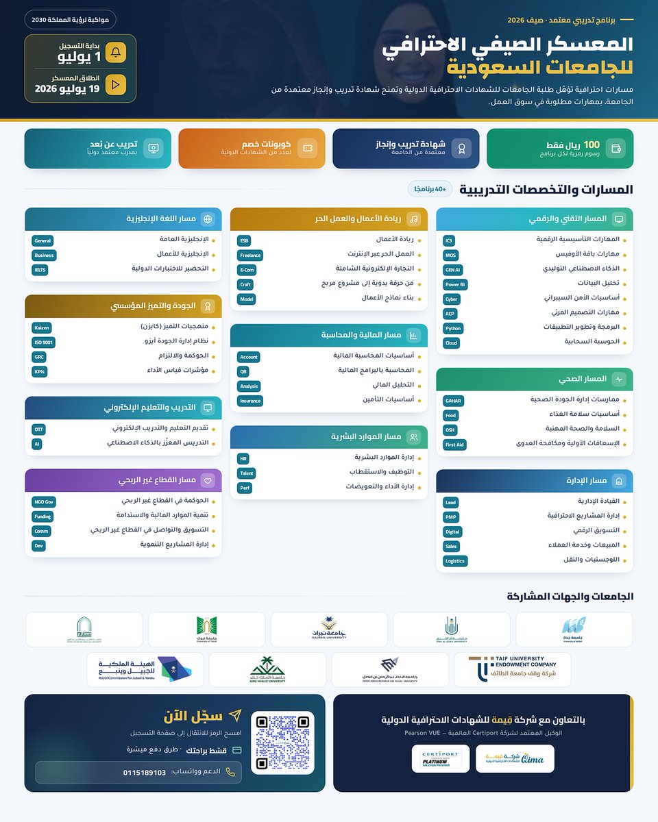 UOfjeddah's tweet photo. مستعد لتطوير مهاراتك والحصول على شهادة احترافية؟

تطلق #جامعة_جدة بالتعاون مع شركة قيمة  #المعسكر_الصيفي_الاحترافي لطلبة الجامعات السعودية، الذي يمنحك فرصة تطوير مهاراتك واكتساب شهادات احترافية في مجالات متنوعة.

✨ مزايا المعسكر:

💻 التدريب عن بُعد بالكامل.
📚 أكثر من 40 برنامجًا تدريبيًا في مجالات التقنية، والإدارة، والصحة، واللغات، وغيرها.
📜 شهادة معتمدة عند إكمال البرنامج.

🗓️ التسجيل متاح الآن .. تنطلق البرامج التدريبية يوم 19 يوليو 2026م.

🔗 سجّل الآن ولا تفوّت الفرصة:
https://t.co/pSLCSzA2Ne