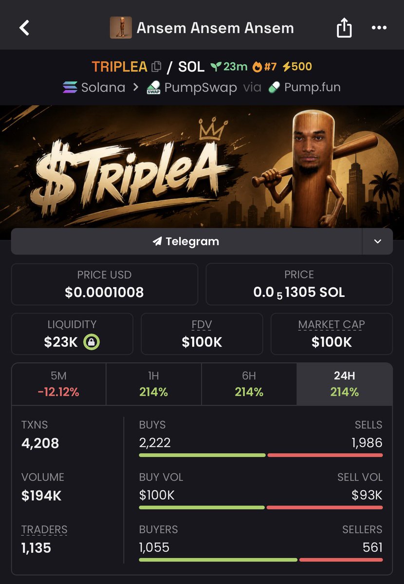 saracrypto_eth's tweet photo. ALL TIME HIGH IS $176k

What happens when I ape in 100 sol for the culture?

You see how early we still are

Buying here is super early

Just buy and hold now before the whales are here. https://t.co/cVofgj7SRQ