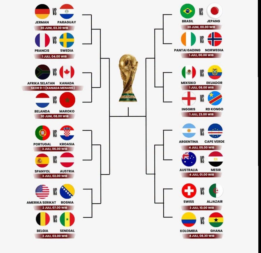 bindarasaod's tweet photo. Siapa yg meraih piala dunia di tahun ini? 
Benar gak dari ke 32 negara ada yg menikmati dapet MBG? 😀 https://t.co/u1BgDGSOaX