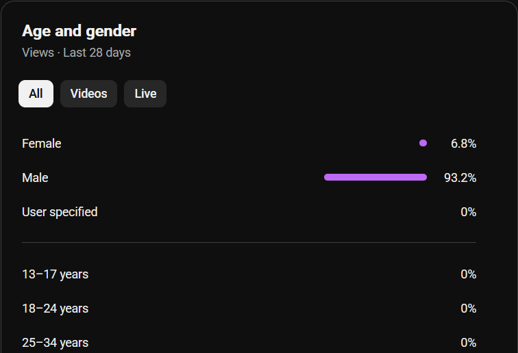 Glorefindelo's tweet photo. More evidence of @YouTube fuckery. It's mostly kids and teens that view my lives. Why do they do this? Why me? https://t.co/fpEperi0J6