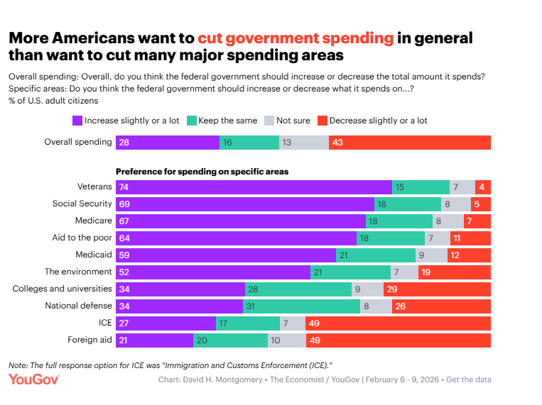 JoeMarcou's tweet photo. @WhickTv "dems are too far left" sounds good to low info people. its totally safe to run on left wing policy- far left even. just call it "common sense centrism" https://t.co/gli2WsrCTV