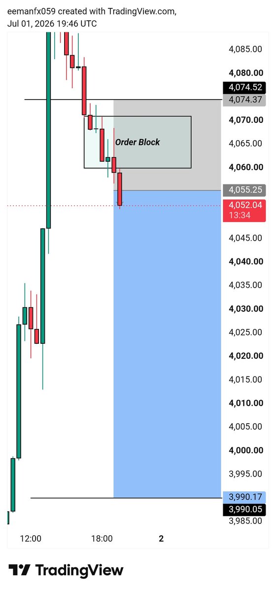 GamingEeman's tweet photo. #XAUUSD SELL SETUP

ENTRY 4055
SL 4074
TP 3390

#Gold #XAUUSD #Trading #PriceAction #Forex
Join telegram link bio https://t.co/z2xBwbkB1l