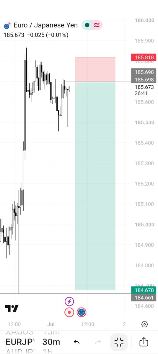 Jrade07's tweet photo. Random weekly High🙃 https://t.co/dd1Zk0FS83