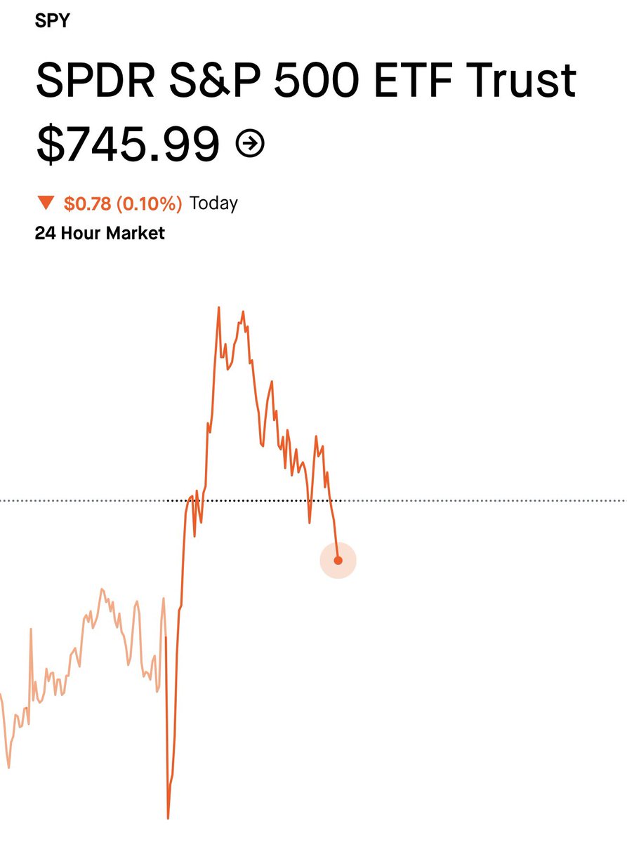 JohnLoc18's tweet photo. You were warned. $SPY https://t.co/Sx1wzemp9V