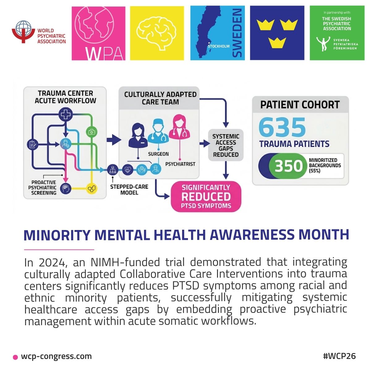 WPA_Psychiatry's tweet photo. How do we better ensure equity in mental health care and research?
At #WCP26, the scientific program brings together global perspectives through symposia, courses, and panels across global mental health, neurobiology, education, and policy.
🔗 https://t.co/aBgaifbDaz https://t.co/nT4KZa54d9