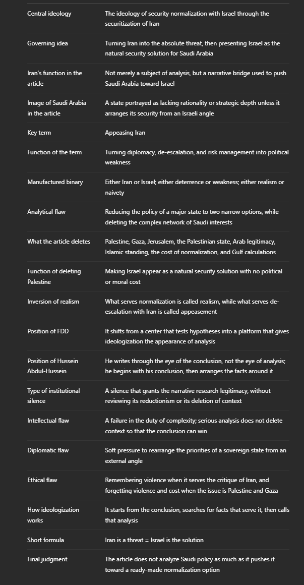 RiyadhThought's tweet photo. A gap between the tools of two ages.

The thinker and the think tank are not operating with AI logic, where readers can expose manipulation in minutes.

They still operate like old print journalism:
a simple binary, then a stupid, biased conclusion.
https://t.co/OOcNgzM0Oc https://t.co/TyKJHz19hO