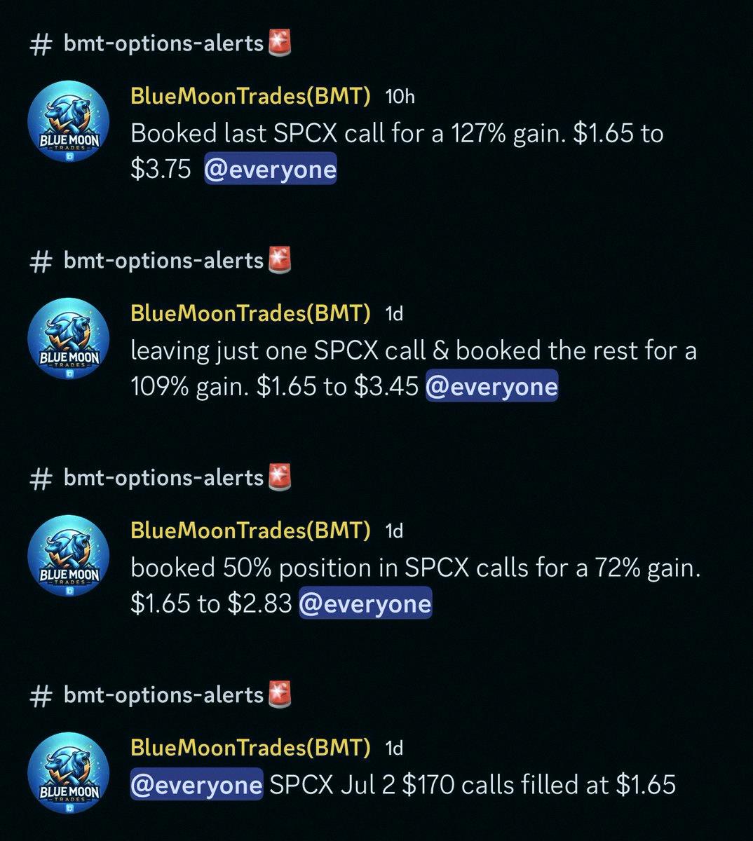 b4dwolf_'s tweet photo. Wrapped up today’s trades ✅

$170C $SPCX – in at $1.65, took profits at 72%, 109%, 127%
$435C $TSLA – $1.43 entry, cashed out at 108%
$287.5C $AAPL – $1.04 entry, locked in 101%

Use code JULY2026 for 30% off any plan, ends July 5th midnight. Only 2 spots left out of https://t.co/lSAqfpwOdi
