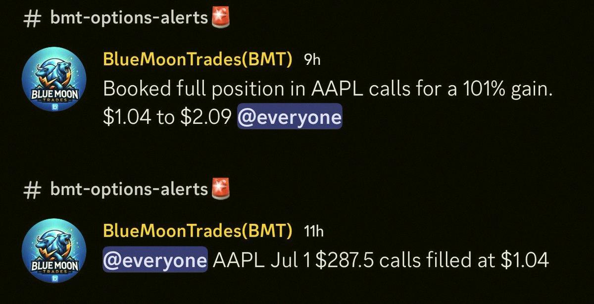 FranklinGaea's tweet photo. Closed some trades today 🚀

$SPCX $170C — in at $1.65, took 72%, 109%, and 127%
$TSLA $435C — $1.43 entry, 108% profit
$AAPL $287.5C — $1.04 entry, 101% gain

Use code JULY2026 for 30% off any plan. Deal ends July 5th midnight. Only 28 out of 30 spots left.

https:// https://t.co/t3WLxdT0IP
