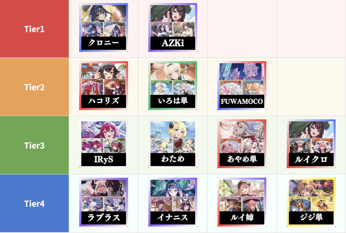 holocard_guild's tweet photo. ＃ホロカ　環境デッキランキング‼️
8弾環境確定版/7月前半編

✅ 2ターン目の強力な動きが重要に！
✅ 火力と火力がぶつかる超火力＆高速環境！

関東エリア予選の結果をもとに、Tier表を更新しました✨
環境上位のデッキには、先行2ターン目のライフ先行と終盤の2面取りで5ターン目に5ライフを削り切れるデッキが多く、それに対抗できる後攻での強力な動きと、その再現性が求められます‼️

＃ホロ活