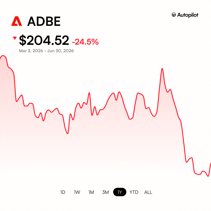 evikd_'s tweet photo. 【追記】マイケル・ベリーがアドビ $ADBE にロングポジションを公表してから119日が経過
それから約24%下落してるよ📉 https://t.co/TL18xizvLC