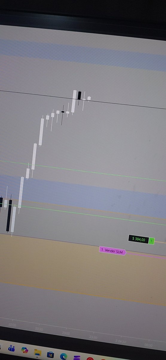 halejandro_97's tweet photo. objective: Risk no more than $100 and let the trade run until 6:00 a.m.⏳️ https://t.co/vnD6a7fKrR
