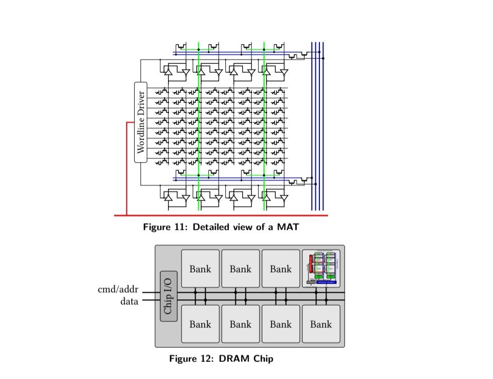 OSdev_'s tweet photo. Imagine if your RAM could execute operations without the CPU.

Not by adding cores to memory. Not by integrating a GPU.

Just by exploiting the analog behavior of the DRAM chips already sitting in your system.

It sounds impossible, but a series of papers proposed exactly that. One of the most influential is "The Processing Using Memory Paradigm."

The motivation was simple.

Modern CPUs spend an enormous amount of time moving data rather than computing on it. Operations like "memcpy()", page initialization, "fork()", Copy-on-Write, bitmap operations, and page migration often involve little or no arithmetic, yet every byte still travels:

DRAM → Memory Controller → CPU Cache → CPU → Cache → Memory Controller → DRAM

That movement consumes memory bandwidth, pollutes caches, burns energy, and limits performance.

The paper proposes a different idea:

If the operation doesn't require the CPU, don't send the data there in the first place.

Instead of adding compute units inside memory (traditional Processing-in-Memory), the authors introduce Processing using Memory (PuM), reusing the circuitry already present in commodity DRAM.

The paper combines two techniques.

RowClone exploits the row buffer (sense amplifiers). By issuing carefully timed ACTIVATE commands, an entire DRAM row can be copied to another row inside the same subarray, without transferring the data over the external memory bus.

The second idea is even more fascinating.

By simultaneously activating three DRAM rows, the sense amplifiers naturally resolve the stored charges according to a majority function. With specially initialized control rows containing all 0s or all 1s, this behavior can implement bulk bitwise AND and OR directly inside DRAM.

No ALU.
No vector instructions.
No CPU execution.

Just the analog physics of DRAM doing useful work.

The potential gains are enormous:
• Lower latency
• Reduced memory bandwidth consumption
• Significant energy savings
• Faster memory-intensive OS operations

So why don't our DDR5 DIMMs do this today?

Because elegant research doesn't automatically become a product.

The techniques require cooperation across the DRAM chips, memory controller, operating system, and ISA. Commodity DRAM vendors prioritize density, cost, reliability, compatibility, and JEDEC standardization. Supporting these operations also introduces challenges around subarray placement, ECC, refresh timing, command scheduling, and software integration.

For general-purpose PCs and servers, those engineering and ecosystem costs outweighed the benefits.

But the paper's real impact wasn't shipping a feature.

It changed an entire research direction.

Instead of asking "How do we make CPUs faster?", architects began asking "Why is the CPU involved at all?"

That question sparked years of work on Processing-in-Memory, influencing projects like Ambit, Buddy RAM, Samsung's HBM-PIM, and many modern near-memory computing architectures.

Sometimes the most important papers aren't the ones that become products.

They're the ones that permanently change how an entire field thinks.
