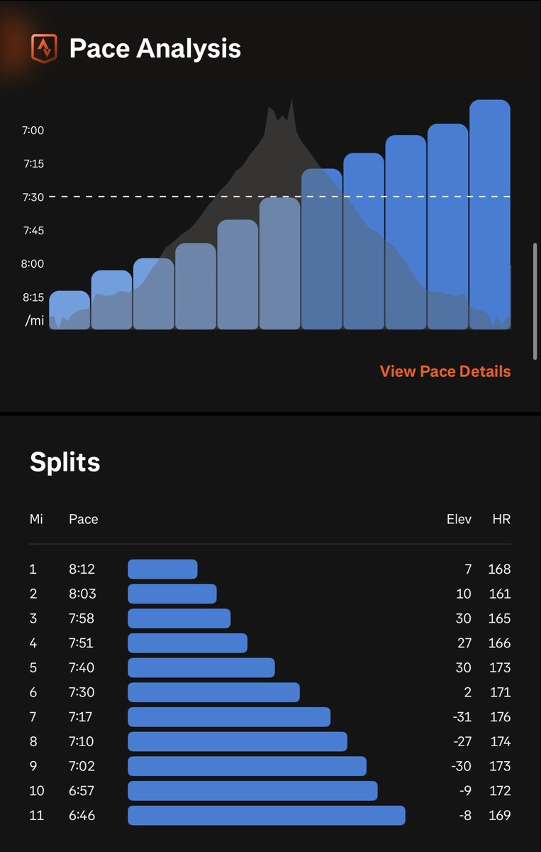 deepbluesteeve's tweet photo. The perfect progression run doesn’t ex- https://t.co/WXv7AOjBX7