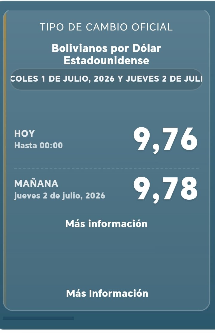 BrujulaNoticias's tweet photo. Dólar sube dos décimos para este jueves

🔵 Este es el tipo de cambio oficial del dólar para este 02 de julio, publicado por el Banco Central de Bolivia. 📆 

💵 Bs 9,78

📌 Mantente informado en https://t.co/QhMipC1jN1
#Bolivia https://t.co/uFCDQ7t07I
