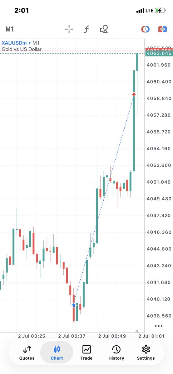 The_lastin's tweet photo. Xauusd
2.16rr https://t.co/aFK0mofmLo