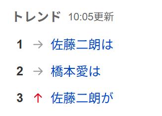 hiro_denca's tweet photo. Xのリアルタイムランキング、訳分からなくて好き
#佐藤二朗は
#橋本愛は https://t.co/yVgcyJ4g3h