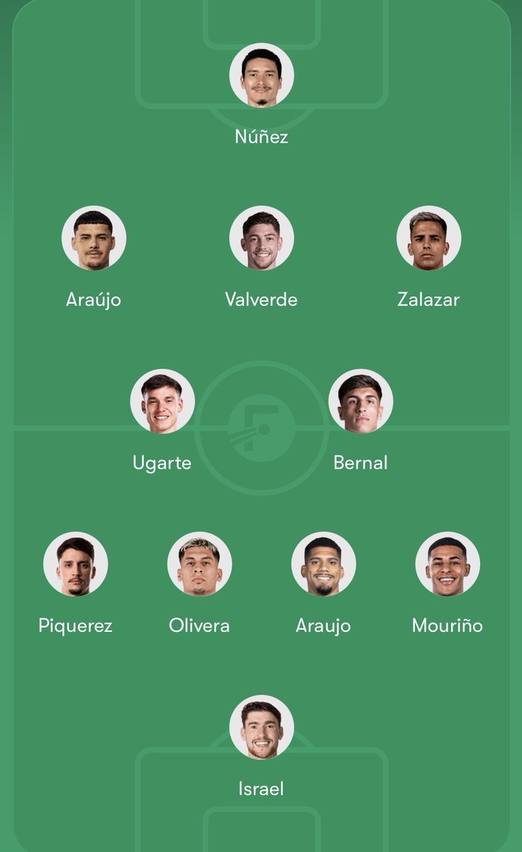 SucioVictor's tweet photo. @liberta___depre @diarioas @JornalOGlobo Elenco do Uruguai nunca foi ruim, apenas o Bielsa convocou e escalou mal…
Próxima Copa deve ser esse o time, e tem tudo pra ir bem! https://t.co/aXzrXITh3p