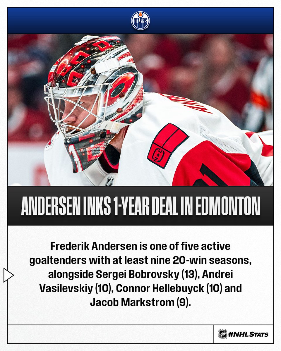 NHLPR's tweet photo. The @EdmontonOilers have inked #StanleyCup champion, Frederik Andersen, to a one-year deal. He allowed two goals or fewer in each of his first eight games of the 2026 postseason. #NHLFreeAgency #NHLStats https://t.co/c8NhpI5Fqu