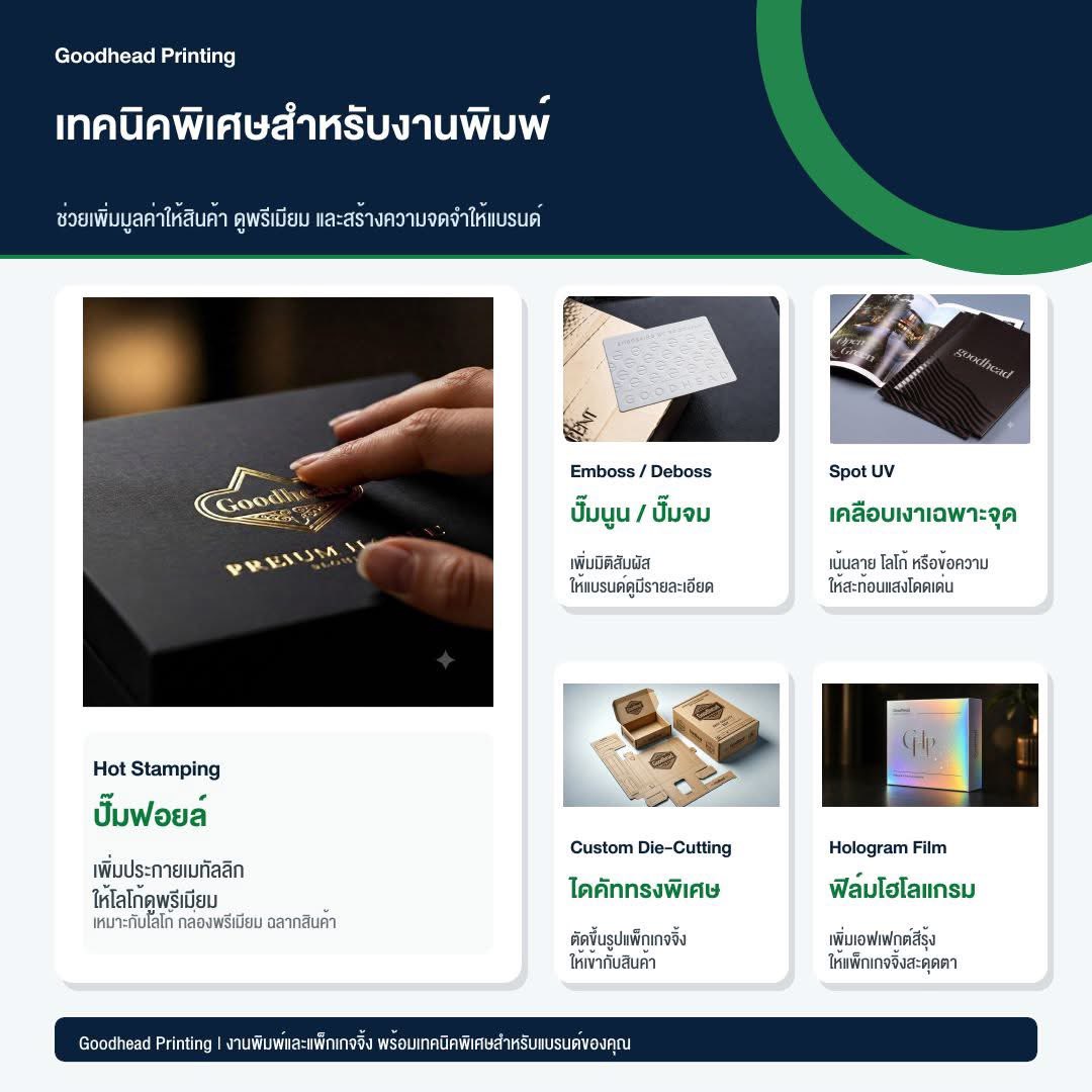 GoodHeadPrint's tweet photo. รู้จัก 5 เทคนิคพิเศษที่ช่วยให้งานพิมพ์ ดูพรีเมียมขึ้น

งานพิมพ์ที่ดีไม่ได้มีแค่สีสวย แต่ “ผิวสัมผัสและรายละเอียด” ก็ช่วยให้แบรนด์ดูน่าจดจำมากขึ้น

เลือกเทคนิคให้เหมาะกับแบรนด์ จะช่วยเพิ่มมูลค่าให้สินค้าได้ตั้งแต่แรกเห็น
สนใจงานพิมพ์ พร้อมเทคนิคพิเศษ ทัก Goodhead Printing ได้เลย https://t.co/amKOlYeoOS