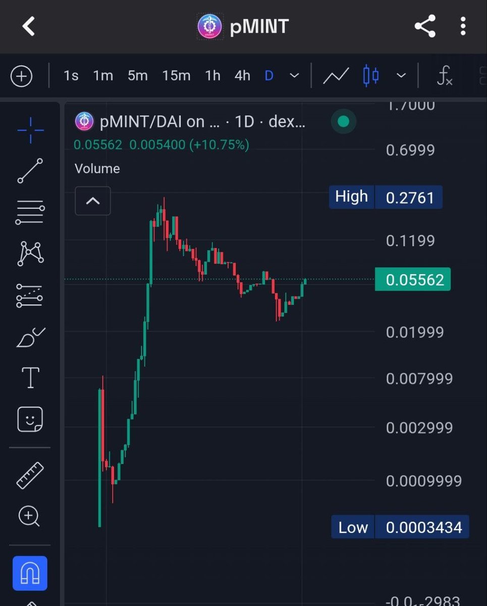 Tok_Nex's tweet photo. $pMINT pumping hard! 🔥🔥
+37% today at 0.05562 DAI. Strong rebound in progress!
To the moon🚀🚀🚀
#pMINT #PCOCK #PLS #PNAS #PDAI #HEX https://t.co/nPNxF1O51g