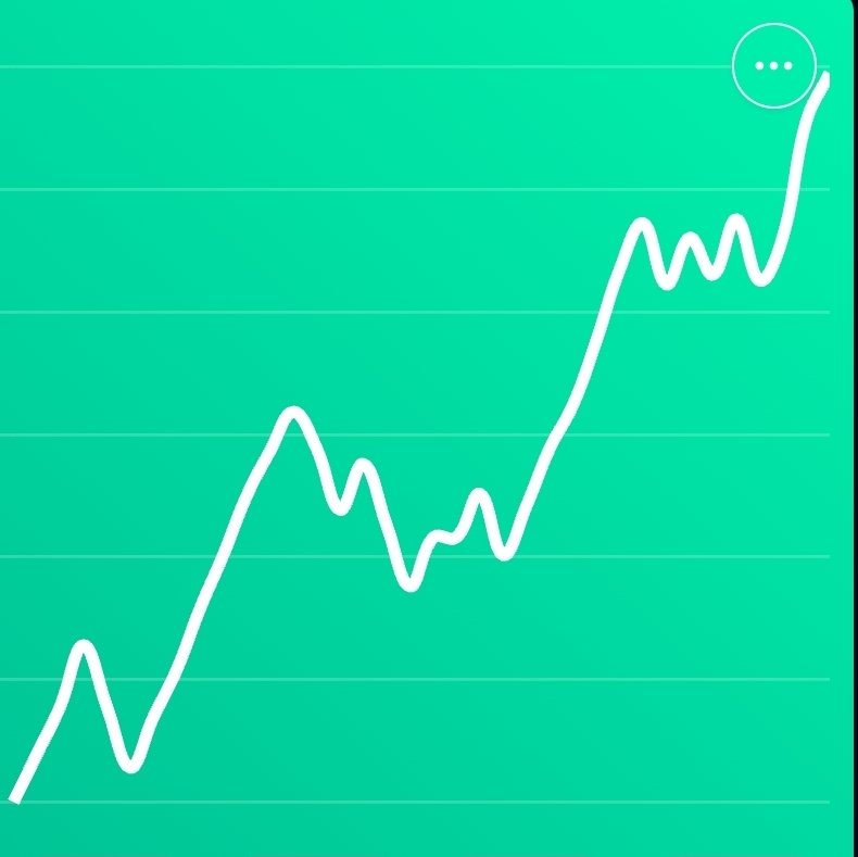jesuscab28's tweet photo. Los que han seguido los #Picks del mundial, haciendo un corte al día de hoy, he compartido 35 apuestas:

24 ✅️
10 ❌️
1    🔄

Con esos números y apostando 5% de bank en cada #Pick tenemos una ganancia de 59 50% ⬆️

Solo hubo #Pick que fue #MiniReto5Pasos que se perdió y fue 3%

Ha sido una grata y fregona experiencia.

Veremos que seguir jugando, con la dificultad de que ahora los juegos son a morir

A darle!!!!!