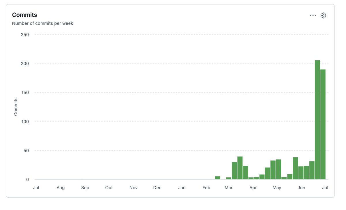 wjessup's tweet photo. Switched 100% from Cursor to Darting last week. Now it's July 1st, we're outpacing the best week of June in the first day. 

Darting >> Cursor. 

Looking for beta testers. https://t.co/KWwTO4f8iO
