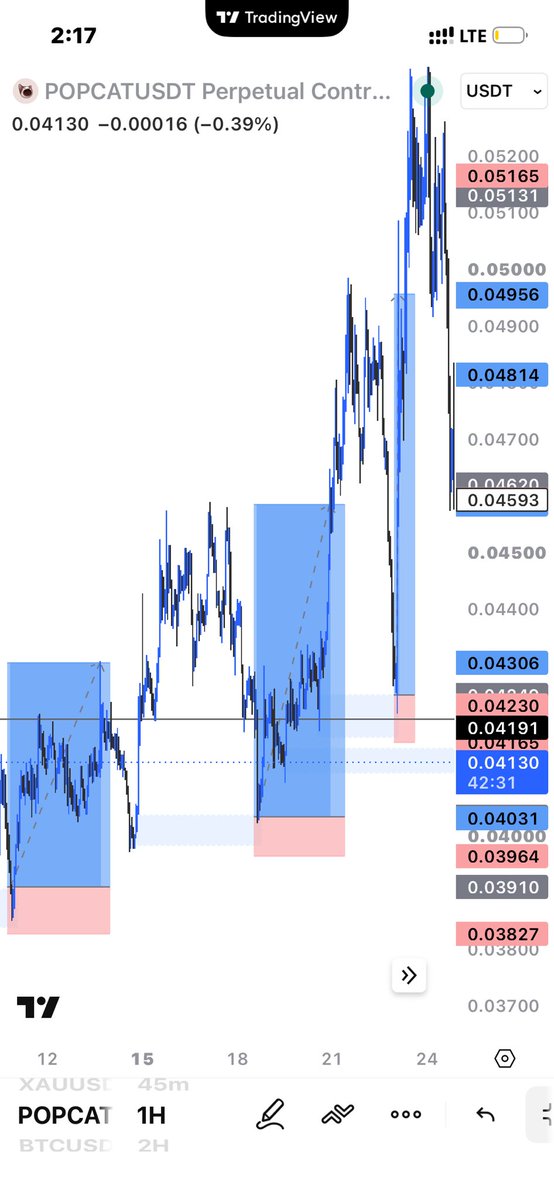 Bukar2004's tweet photo. @FaruqCrypto01 All what I need rights now ..and In sha Allah I will make you proud 
Up @FaruqCrypto01 https://t.co/KXfItyfE9C