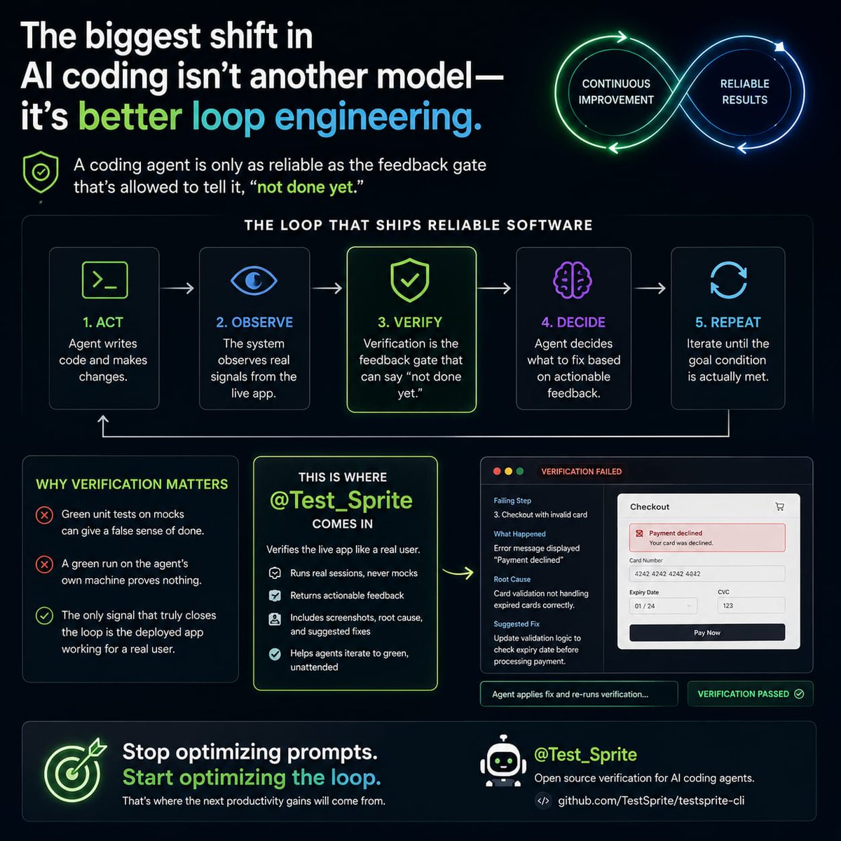 Arzu_with_Ai's tweet photo. One thing is becoming increasingly clear:
AI agents become dramatically more effective when feedback is automated.
Instead of relying on developers to manually review every change, AI can verify results, detect failures, and iterate until the desired outcome is achieved.
That's a fundamentally different approach to software development.
A fascinating direction from @Test_Sprite.
Try it here: https://t.co/auiZ2vlNDh