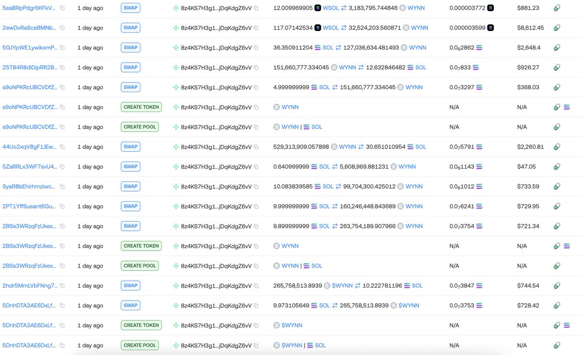 lookonchain's tweet photo. James Wynn(@JamesWynnReal) has launched 3 tokens, but only one has survived — and its market cap is still only $320K.

James Wynn controls at least 65.6% of the $WYNN supply, including 170.83M $WYNN in his personal wallet and 485.29M $WYNN across 20 newly created wallets.

Be careful.