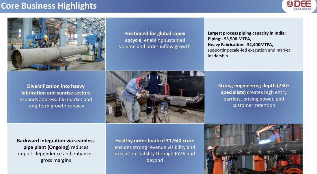 LnprCapital's tweet photo. DEE Development Engineers

Founded in 1988, DEE is India's largest process piping player by installed
capacity and among the top 5 globally. It designs and manufactures
high-pressure piping systems, spools, fittings, and heavy fabrication for
Oil & Gas, Power, Petrochemicals, and Fertilizers across 27+ countries.
Listed on BSE (544198) and NSE (DEEDEV).

FY26 headline (Consolidated)

Revenue: ₹827 Cr to ₹1,142 Cr, up 38 percent
Op. EBITDA: ₹124 Cr to ₹189 Cr, up 53 percent (margin 15.0 to 16.6 percent)
PAT: ₹44 Cr to ₹77 Cr, up 77 percent
EPS (diluted): ₹6.60 to ₹11.14
Order book: ₹1,228 Cr to ₹1,940 Cr, up 58 percent in a single year

The core engine is firing

The piping business is where the real story sits.
Core revenue ₹1,086 Cr, up 46 percent.
Core Op. EBITDA ₹195 Cr, up 82 percent.
Core operating PBT went from ₹24 Cr in FY25 to ₹93 Cr in FY26.
This is operating leverage showing up in the P&L, not just the deck.

The backward-integration bet

Two capacity milestones landed in FY26:
1. Anjar pipe fabrication scaled to 30,000 MTPA, commissioned ahead of
   schedule.
2. India's first Seamless Pipe Plant (7,000 MTPA) commenced commercial
   production. This is a 100 percent import-dependent item domestically,
   so this is genuine import substitution.

Both sit near Kandla and Mundra ports, cutting inland transport and transit
time. The margin thesis rests on how fast these ramp. Total installed
capacity now stands at 93,500 MTPA in piping and 32,400 MTPA in heavy
fabrication.

Order book quality

Closing order book ₹1,940 Cr, of which 94 percent is process piping and
60 percent is export. FY26 orders executed were around ₹1,158 Cr, so
book-to-bill sits near 1.7x on FY26 revenue. Fresh wins include a
USD 40 Mn+ LOI into global OEM supply chains, a ₹90 Cr windmill tower order,
and a Reservation Agreement reserving 60 percent of HRSG pipe spool capacity
with an international EPC at a minimum annual job value of US$ 15.27 Mn.

The honest part: the non-core drag

Power generation revenue fell from ₹82.6 Cr to ₹55.5 Cr, down around
33 percent, and the non-core segment carried an Op. EBITDA loss of ₹5.8 Cr
in FY26. The Malwa Power tariff revision (₹3.50 to ₹5.22 per kWh, with an
escalation to ₹5.437 in FY27 and a retrospective recovery of around ₹5.14 Cr)
helps, and management is pivoting to biomass pellets and evaluating housing
this under an InVIT. FY27 power plus pellets revenue is guided at around
₹80 Cr. Worth tracking whether the turnaround is real or optical.

Balance sheet reality

Debt to Equity: 0.73 to 0.89 (capex cycle still on).
Net Debt to EBITDA: 4.02x to 3.81x, elevated but improving.
ROCE: 8.2 to 9.8 percent. ROE: 7.0 to 9.1 percent.
Management flags the capex cycle as nearing completion and expects gradual
deleveraging as cash flows improve. This is the single biggest thing to
verify over the next few quarters.

The Q4 nuance

Q4 revenue ₹361.6 Cr, up 26 percent YoY, with Op. EBITDA margin recovering
to 18.2 percent QoQ. But Q4 PAT of ₹27.7 Cr was down 12.2 percent YoY,
driven by higher interest (up 34.5 percent) and depreciation, plus a
one-time labour code liability of ₹1.94 Cr. This is a leverage and one-off
story, not core weakness.

Vision 2030

Management is guiding to ₹2,500 Cr revenue at 20 percent margins by FY30,
a revenue CAGR of around 22 percent and PAT CAGR of around 30 percent, on
the back of thermal, refining, nuclear, data centre, and semiconductor
piping demand.

Strong topline and core-margin momentum, a completed backward-integration
build-out that could re-rate margins if utilisation ramps, high export-led
order visibility, offset by an elevated (though improving) leverage profile
and a non-core segment mid-turnaround. The thesis lives or dies on seamless
plant utilisation and deleveraging execution.

Trailing earnings put the stock at around 45x on FY26 EPS, so this is not a
cheap-on-trailing name. The multiple is a bet on the FY27 to FY30 ramp.
