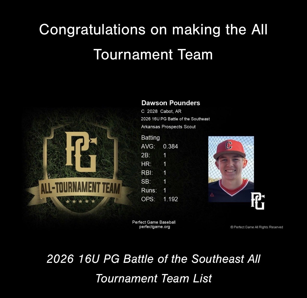 DPounders2028's tweet photo. Checked my PG profile today and saw that I made the All Tournament Team at the 2026 16U PG Battle of the Southeast for batting!  Let’s go! @Cabot_Baseball @ARPROSPECTS @arprospectcoach @nickbutler_20 @JaydenSloa42845 @Hayden_Tapper25 
#2028Catcher #2028Uncommitted https://t.co/3awN8n1AXG