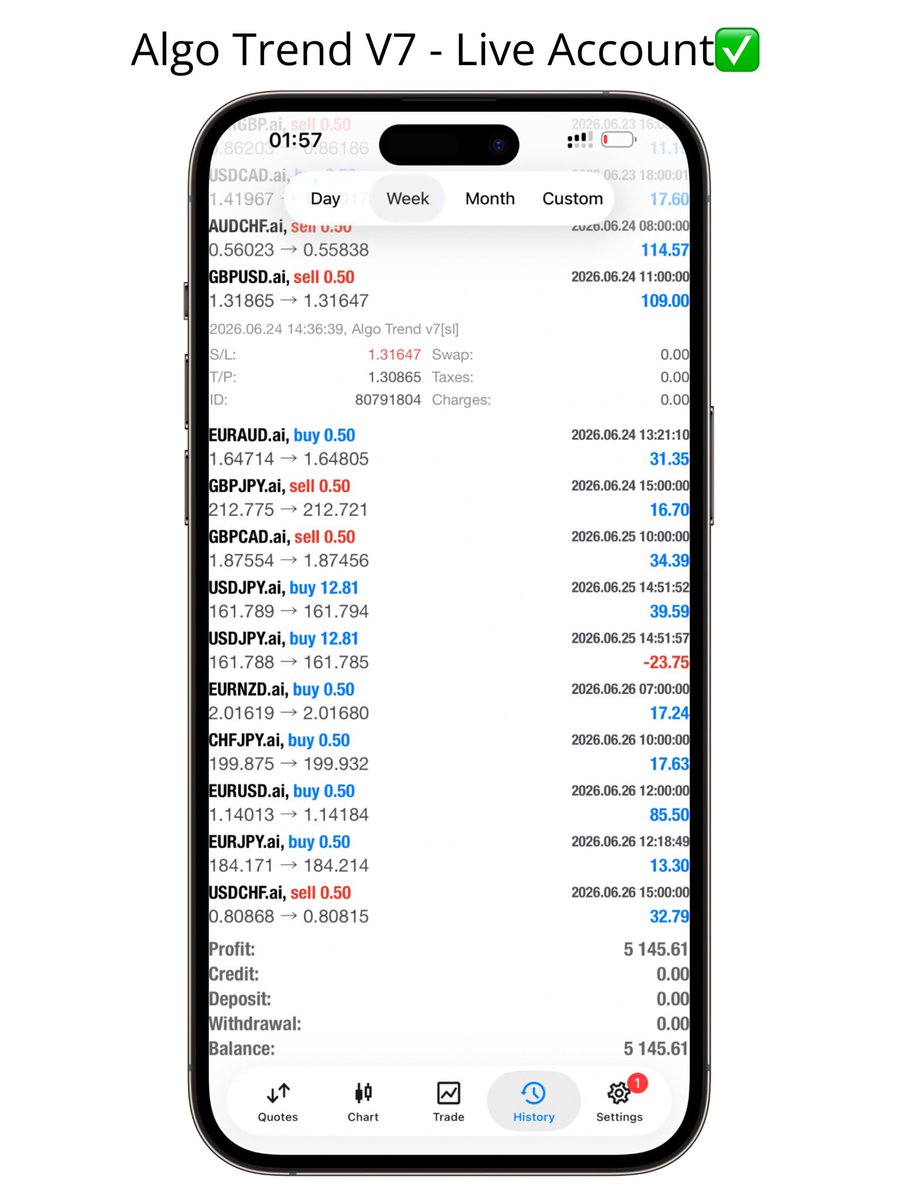 algtradinggroup's tweet photo. Last week’s profits in MyFxbook Verified accounts. Multiple Prop Firm Challenges passed.

Period: 22/06/2026 TO 26/06/2026

Over 6 Years of Consistency✅

Join the Channel: https://t.co/CHtPN8UmG4

Join the Prop Firm Passing Channel: https://t.co/NKubgCegcW

#ftmo #forextrader https://t.co/rlFmEEeKUh