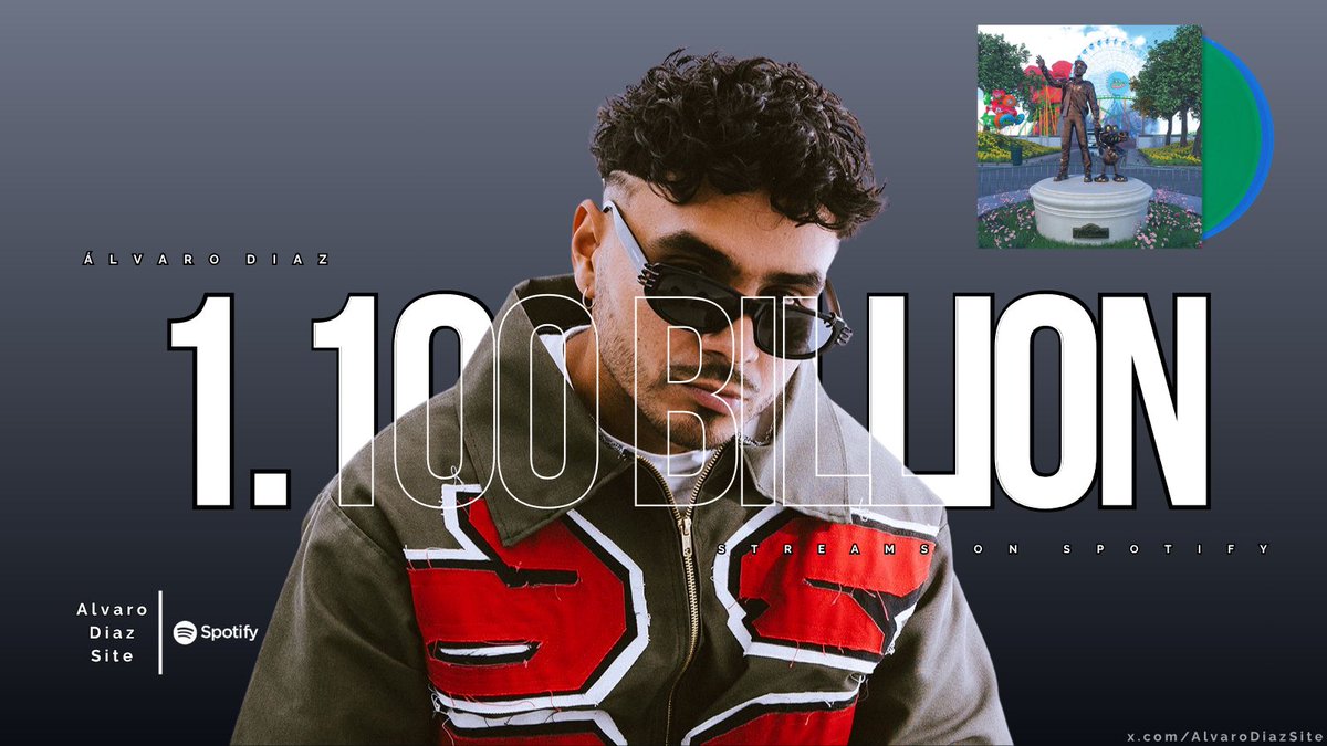 AlvaroDiazSite's tweet photo. “Felicilandia” de Álvaro Díaz ha superado los 1,1 MIL MILLONES de streams en Spotify.

— Es su proyecto #2 en lograrlo. https://t.co/0wr0d8xEQE