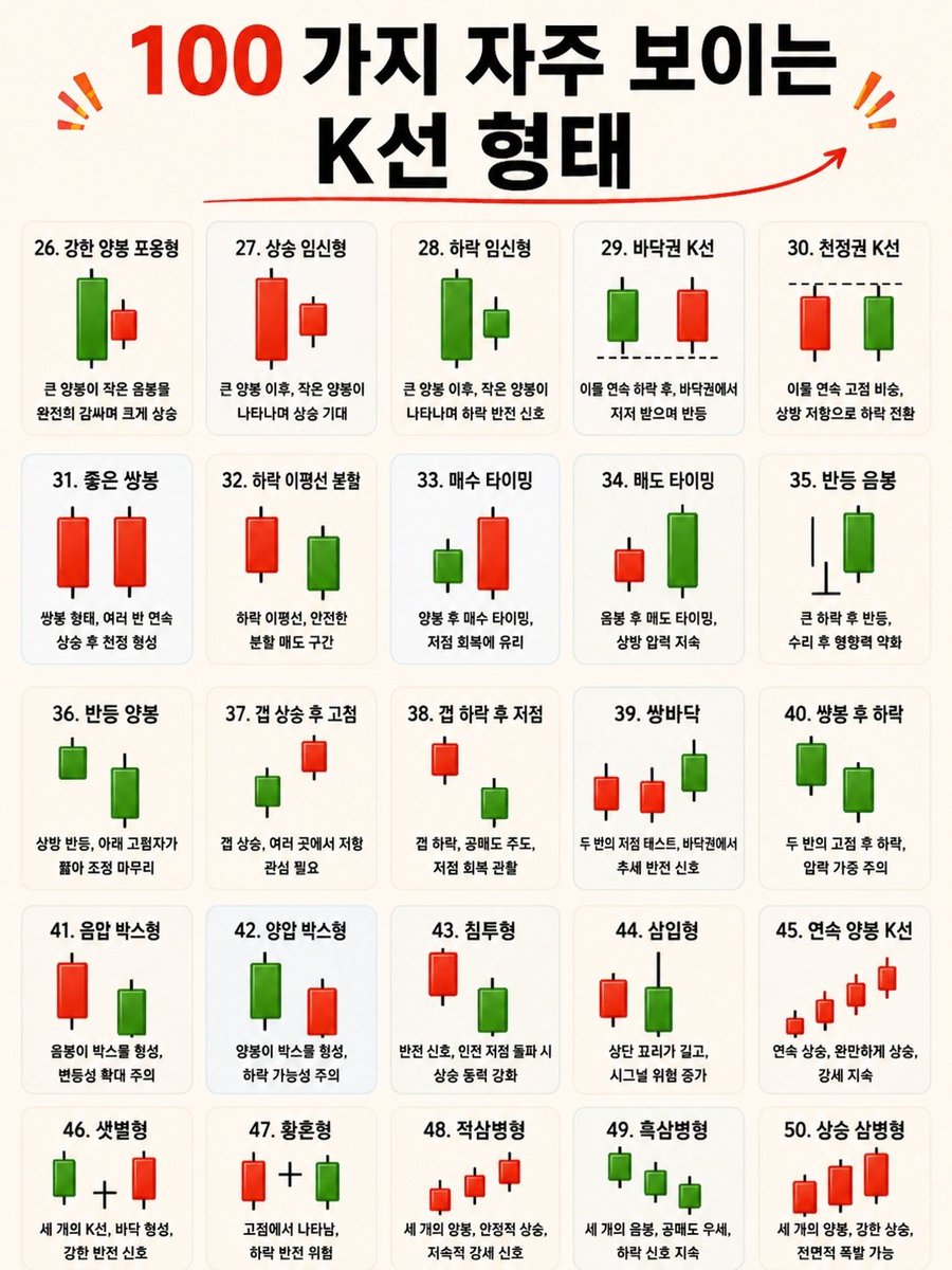 NardiaZulu48197's tweet photo. 주식은 사실 어렵지 않습니다.
 주식 초보자가 꼭 알아야 할 기본 지식 🥳
 이 글은 제가 공유하는 일곱 번째 글입니다.
 --- 여러분께 도움이 되기를 바랍니다~ https://t.co/0LWgPsmhmW