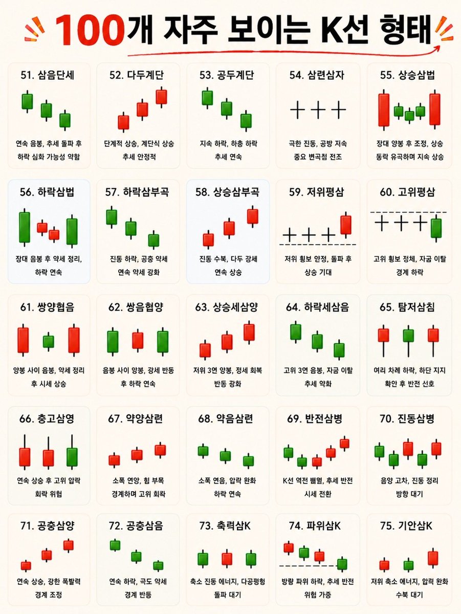 NardiaZulu48197's tweet photo. 주식은 사실 어렵지 않습니다.
 주식 초보자가 꼭 알아야 할 기본 지식 🥳
 이 글은 제가 공유하는 일곱 번째 글입니다.
 --- 여러분께 도움이 되기를 바랍니다~ https://t.co/0LWgPsmhmW