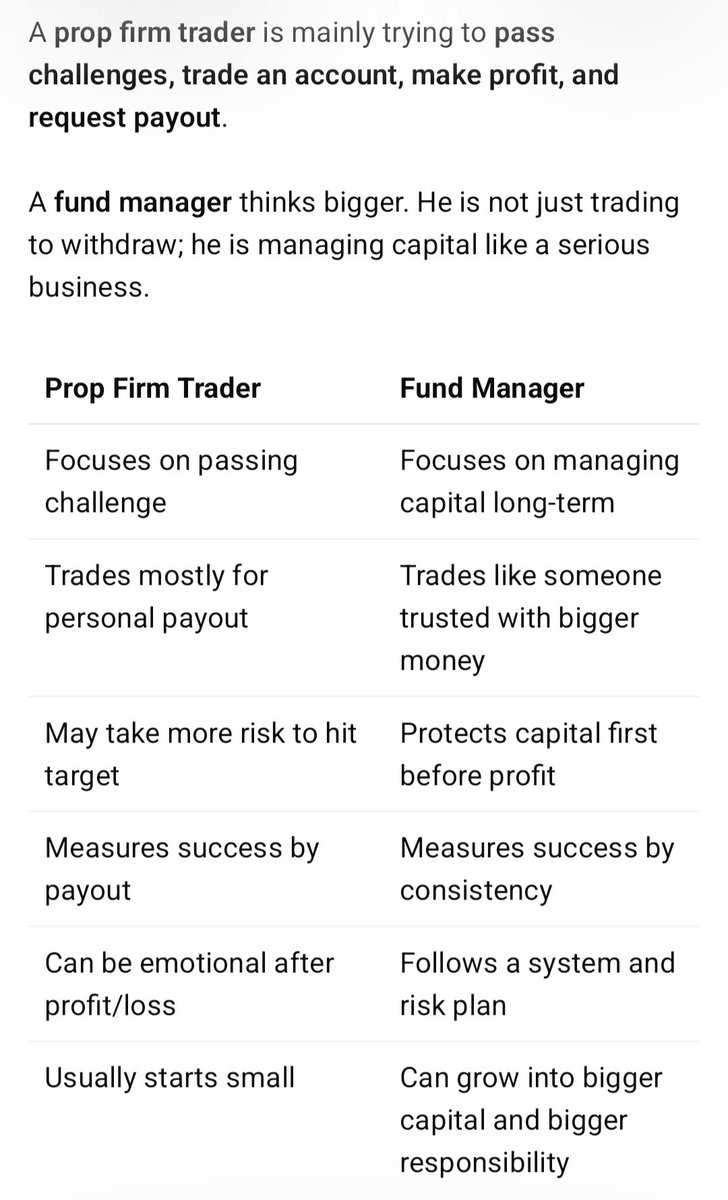 naira_trader's tweet photo. NairaTrader started the Naira-based prop firm movement. When we introduced 20% maximum drawdown, many people thought it was impossible, but we proved it could work.

Today, many new prop firms are following the path we created, and we are proud to have inspired this new wave. But while others are building on the foundation we laid, NairaTrader has moved ahead again to pioneer the future of prop trading.

Introducing NairaTrader Fund Manager Challenge — FMC with 30% maximum drawdown, the highest globally. 🇳🇬

FMC is not the regular prop firm challenge most traders are used to, and it was never designed for everybody.

But if you still decide to join, then you have made the right decision — because FMC is built for traders who are ready to think bigger, trade smarter, and manage capital like real fund managers.

⛔️ If you think FMC is a bad idea, just understand one thing: you are not the trader we designed it for.

Your Sabi CEO
Ben Oyeyemi
@givastry