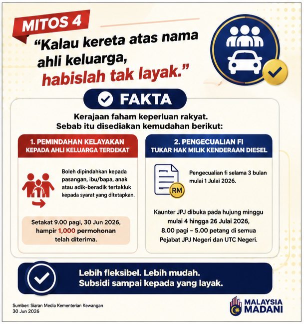 MCNSabah's tweet photo. Jangan mudah percaya pada mitos, semak fakta sebenar.

✅ Diesel subsidi RM2.10 seliter untuk yang layak
✅ Lebih ramai rakyat menerima manfaat
✅ Sistem berjalan lancar
✅ Kemudahan pemindahan kelayakan disediakan https://t.co/UB6Kw0aMyL