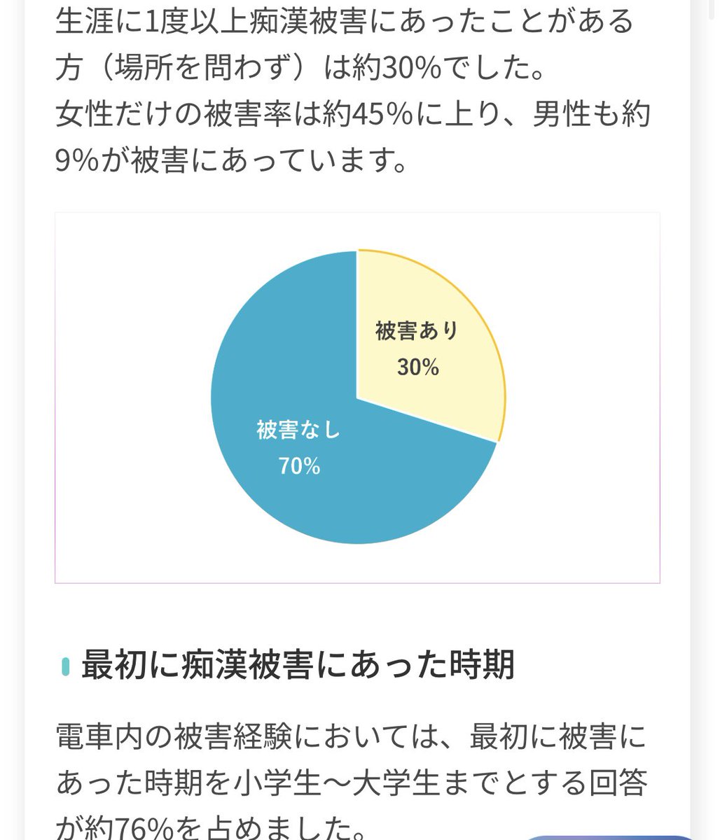 smdrprs's tweet photo. @MY2138269554465 @akichancawawa @travelingwasabi 悪いんだけど，9割越えが性被害に遭ってるデータ見つかんないから出してもらっていい？ https://t.co/WpPSlVewCC