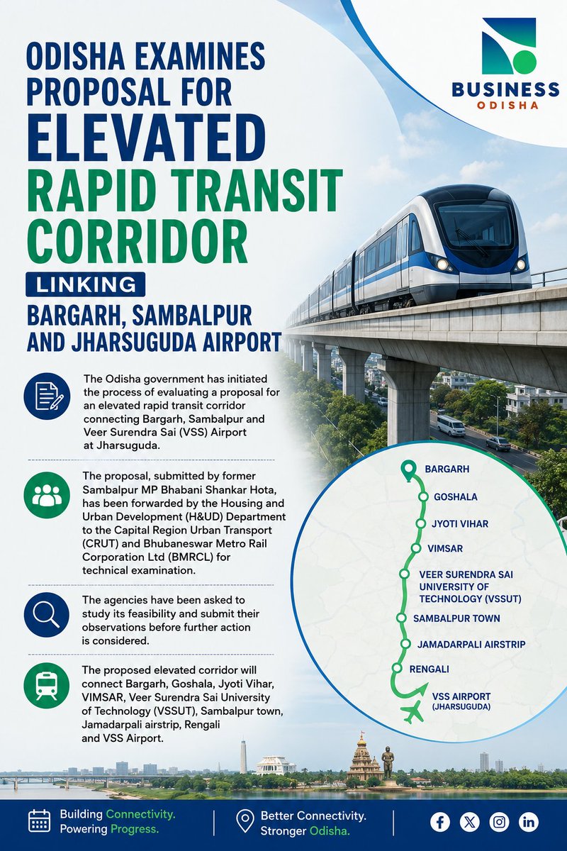 BusinessOdishaa's tweet photo. #Odisha Examines Proposal for #Elevated #Rapid #Transit #Corridor Linking Bargarh, Sambalpur And Jharsuguda #Airport
More Details: https://t.co/nuIusVgmom
#transport #road #railway https://t.co/4luFYd69BA