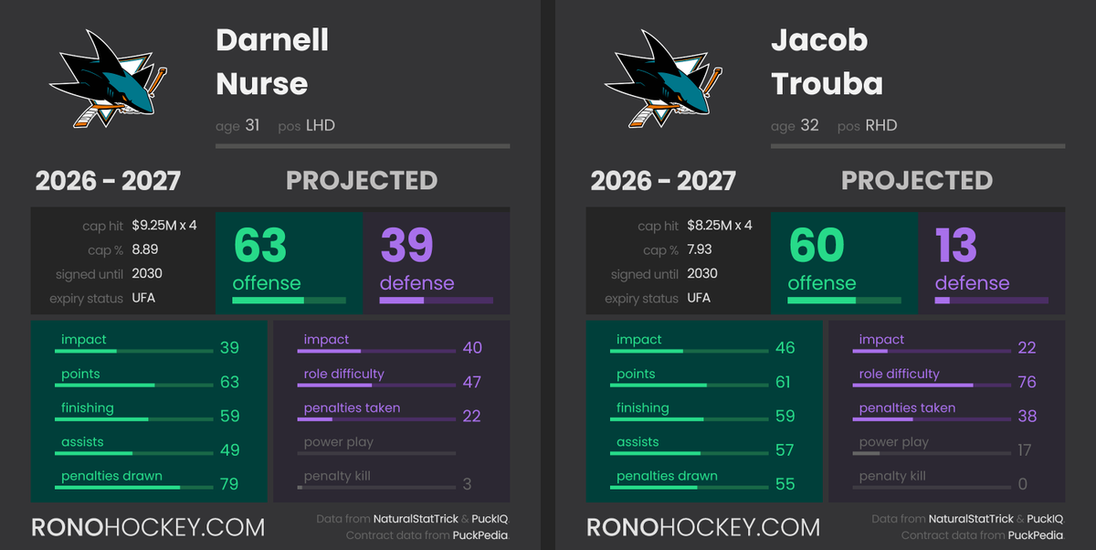 RonoAnalyst's tweet photo. $17.5M over the next 4(!) seasons. Brutal. https://t.co/SzhsGmLvTs
