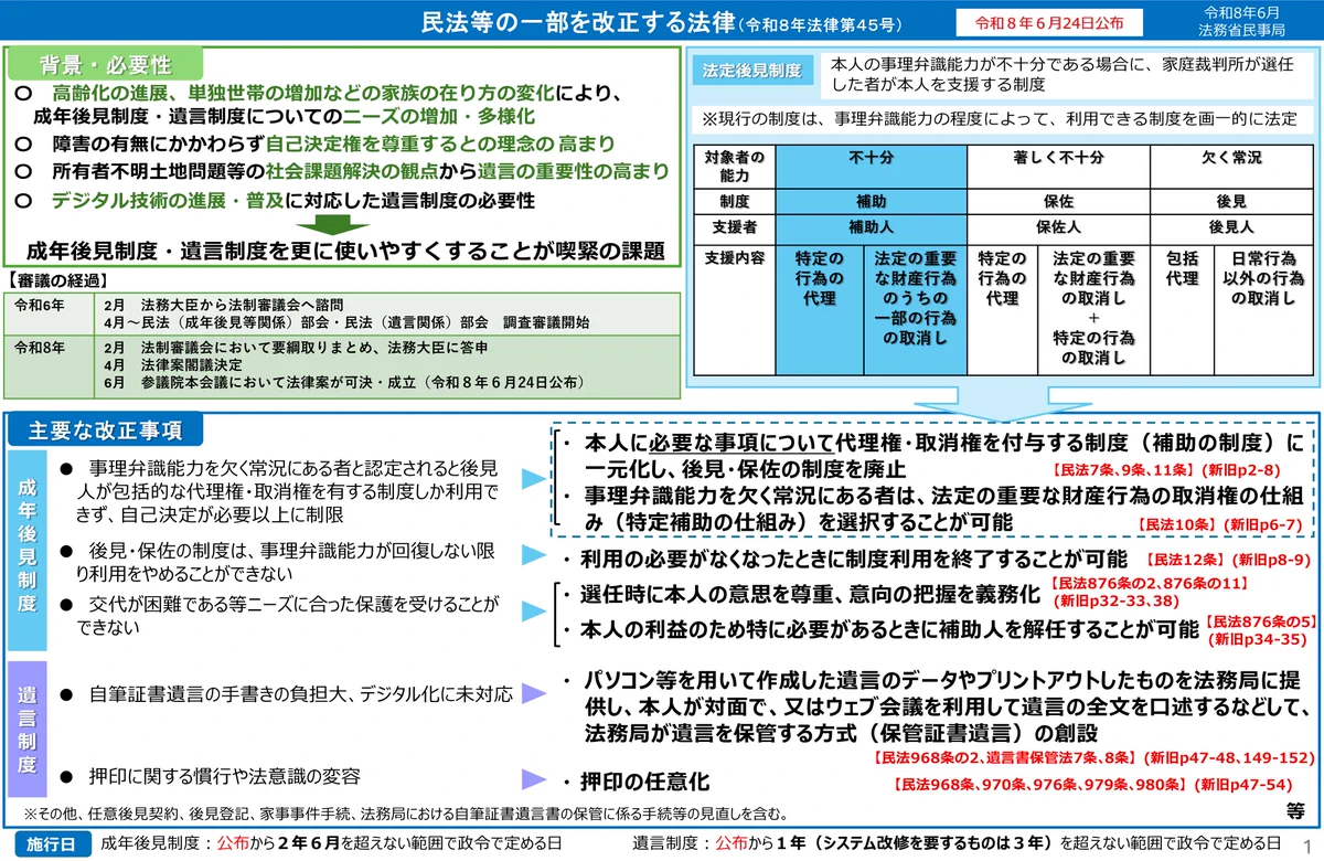 戦後における民法改正の経過 オンデマンド版 戦後における民法改正の経過 オンデマンド版 戦後における民法改正の