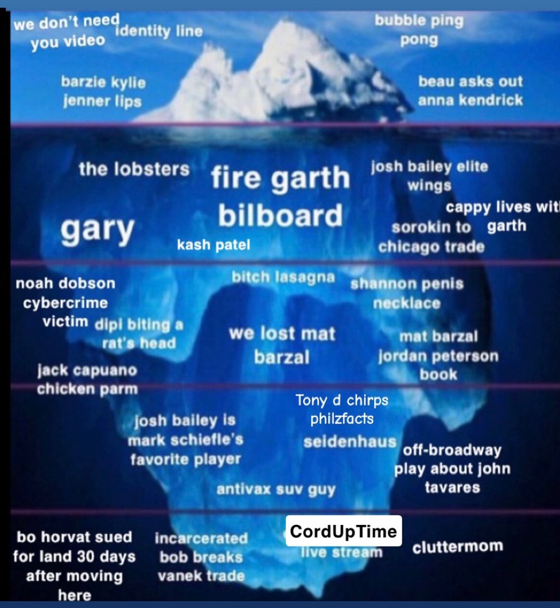 rattmartin's tweet photo. Annual update to the iceberg https://t.co/w2bNF6rdgn